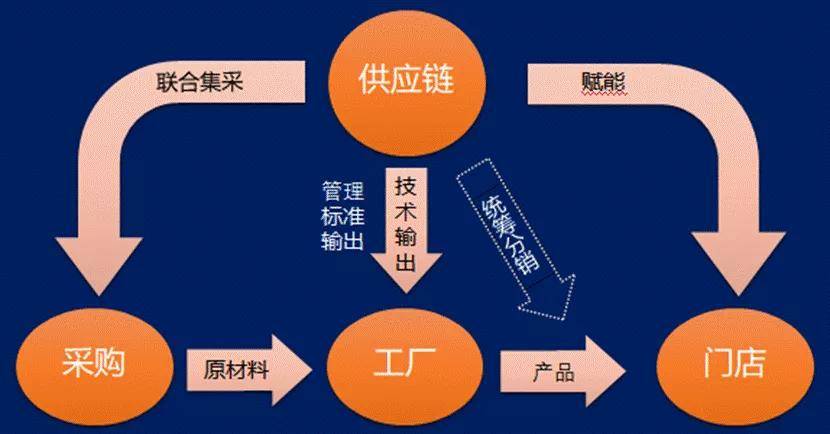 轮胎整合大户浙江天轮 打造新型轮胎供应链服务生态圈