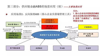 供应链管理服务视角下的供应链金融ABS操作实务解析