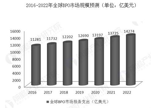 全球供应链管理服务 发展现状与未来趋势预测