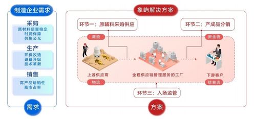 中国大宗商品供应链行业深度分析 龙头渗透加速，科技赋能深化，增值服务引领供应链管理新篇章