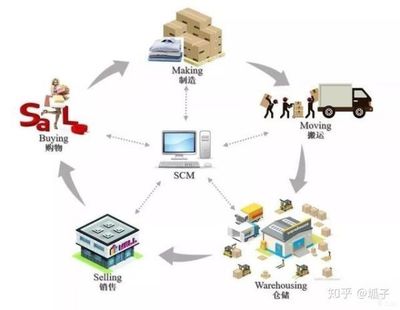 拎包入住模式 价值、品牌推荐与供应链管理解析