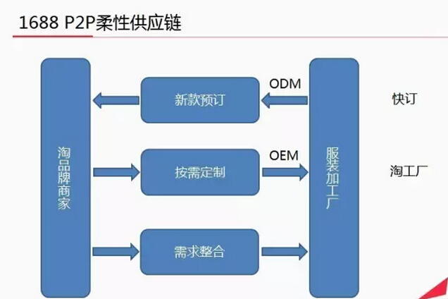 茵曼云海:柔性供应链的虚伪性对服装行业的损害